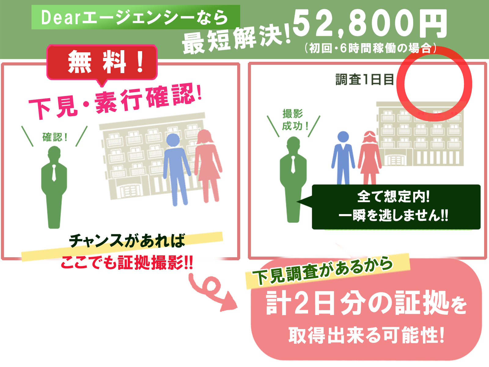 事前調査で浮気の証拠は確実に取れる